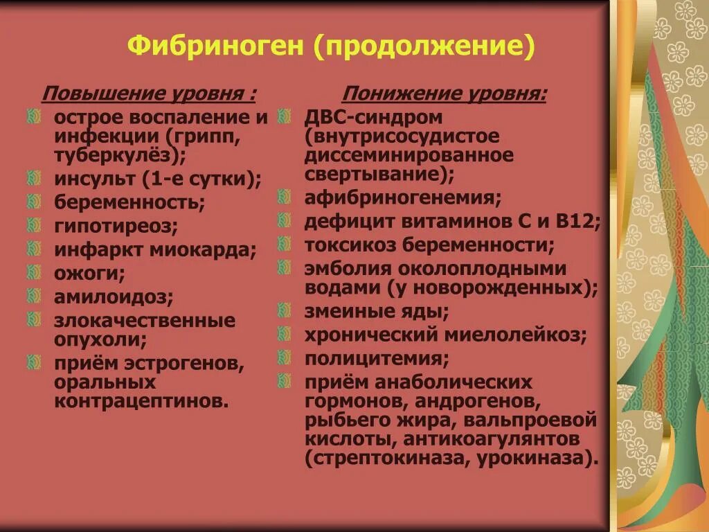 Фибриноген повышен в крови у женщин причины