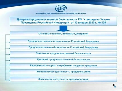 Доктрина до 2030 года