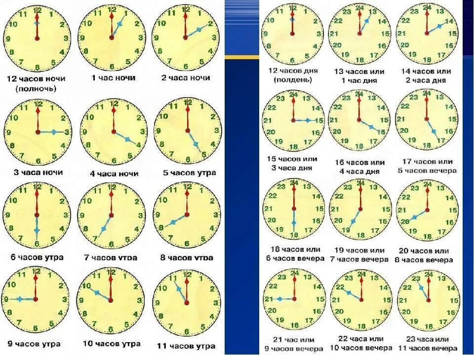 Когда будет 12 вечера. Деление суток по часам. День вечер ночь по часам. Время суток по часам. Разделение суток на утро день вечер ночь по часам.