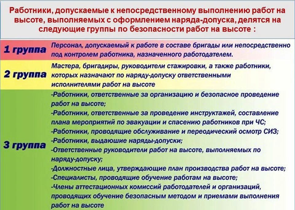 К работникам озп 3 группы относятся. К работникам озп 3 группы относятся. К работникам озп 3 группы относятся. К работникам озп 3 группы относятся. Работники 3 группы по безопасности работ на высоте.