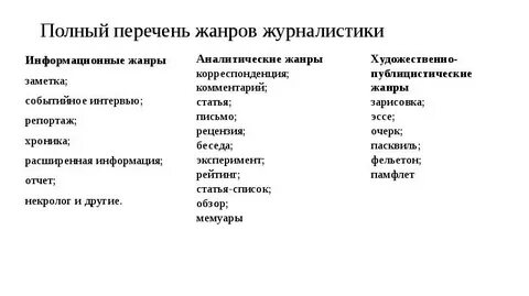 Направления журналистики