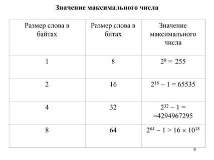 Как записать максимальное значение