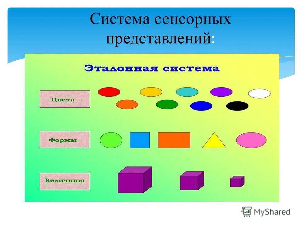 Сенсорные Эталоны. Система сенсорных эталонов. Сенсорные Эталоны у дошкольников. Сенсорные Эталоны цвета. И т д для представления