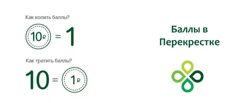 5 баллов в рублях. Баллы перекресток. Баллы перекресток 1 балл. Перекрёсток баллы в рубли. Баллы перекресток в перекрестке.