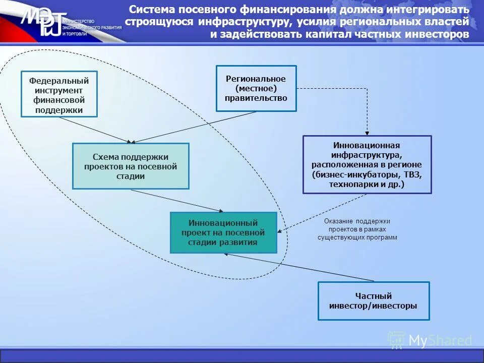 Потапов корпорация мсп. Участие жителей в решении вопроса местного значения. Имущественная поддержка субъектов мсп. Оказана поддержка проектов. Виды помощи в проекте.