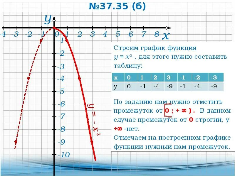 Функция y x2 задания. Построить график функции y x2. Как выглядит график функции y = 2x?. Функция Графика y x2. Y X 2 график функции.