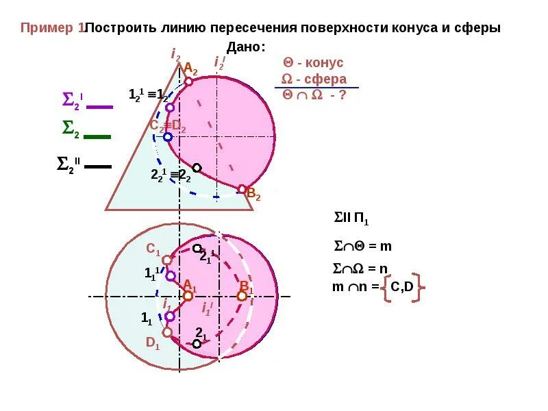 Линия пересечения двух сфер. Пересечение поверхностей конус и сфера. линия пересечения поверхностей конуса и сферы. построить линию пересечения сферы и конуса. построить линию пересечения двух поверхностей.