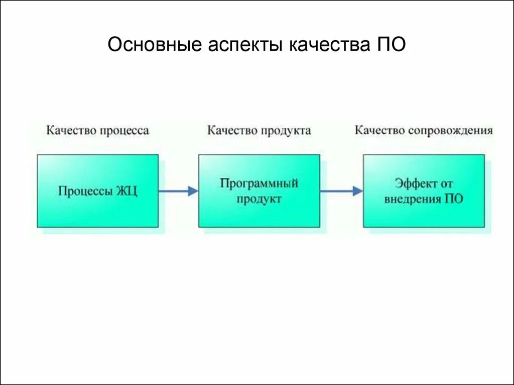 Основные аспекты качества. Основные аспекты качества по. Аспекты качества продукции. Ключевые аспекты качества. Потенциальный аспект