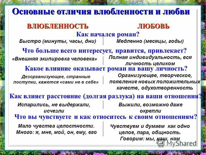 Чем можно отличаться. Любовь и влюбленность отличие. Влюблённость и любовь в чем разница. Чем отличается любовь от влюбленности. Отличие любви от влюбленности.