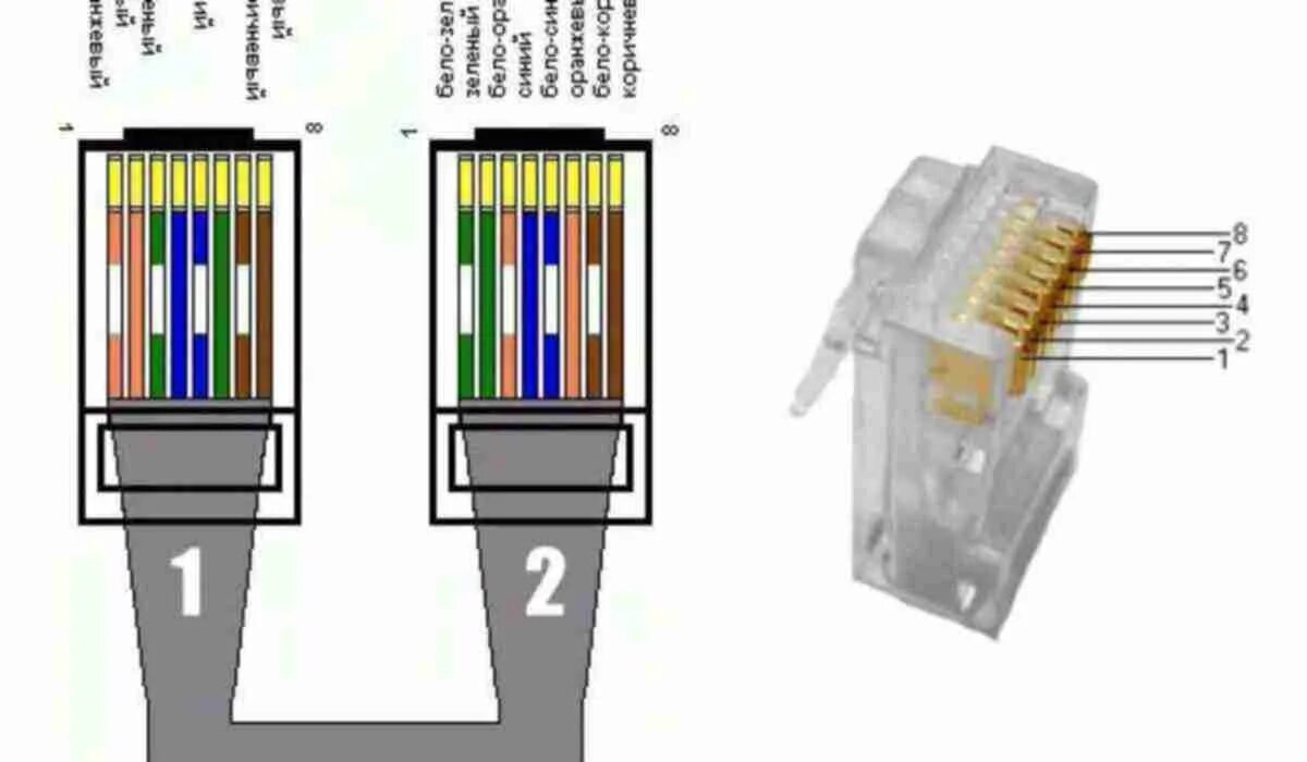 Подключение через сетевой кабель. Распиновка RJ-45 роутер роутер. Распиновка витой пары роутер роутер. Распиновка rj45 для соединения двух компьютеров напрямую. Схема подключения Лан кабеля.