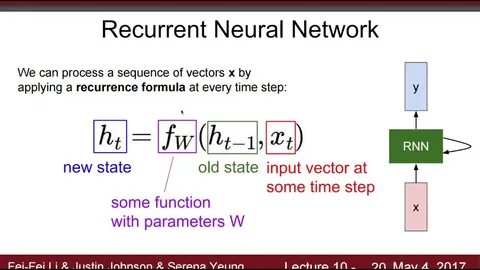 Recurrent networks