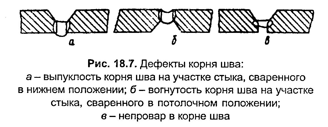 Дефект вогнутость корня сварного шва. Вогнутость корня шва допуски. Дефекты сварных соединений вогнутость корня шва:. Выпуклость сварного шва.