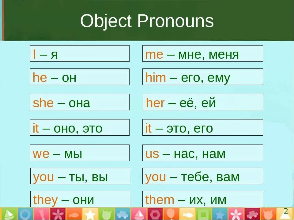 Object pronouns правило. Subject pronouns в английском языке. Местоимения в английском. Обьектынеы местоимения. Personal object