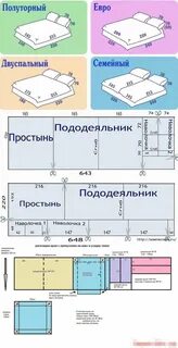 Пододеяльник 1.5 размеры сшить