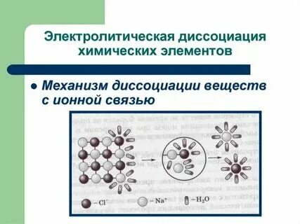 Диссоциация химия 9 класс урок