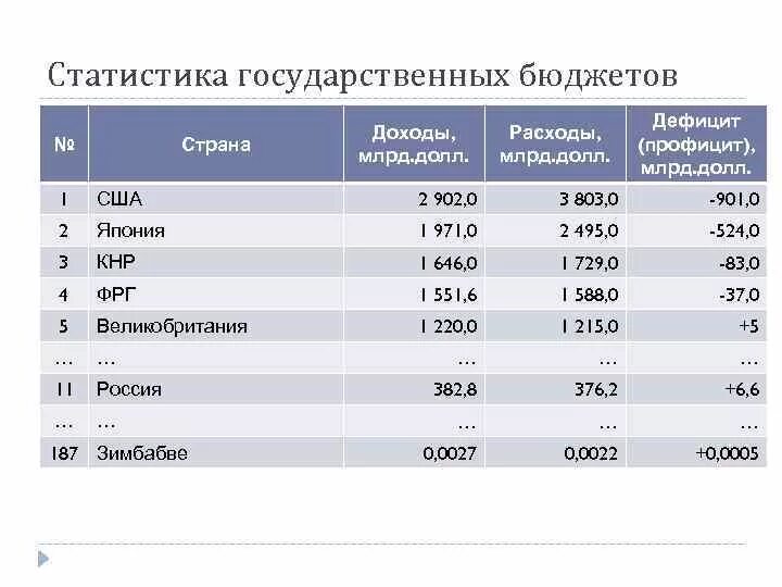 Государственный бюджет доходы и расходы государства