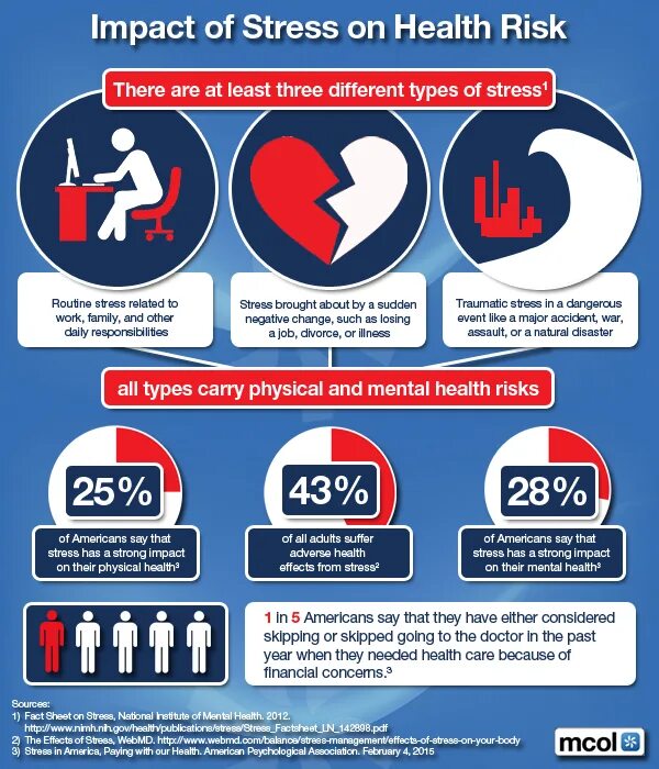 Health risks. Effects of stress. Stress and Health. Symptoms of stress.