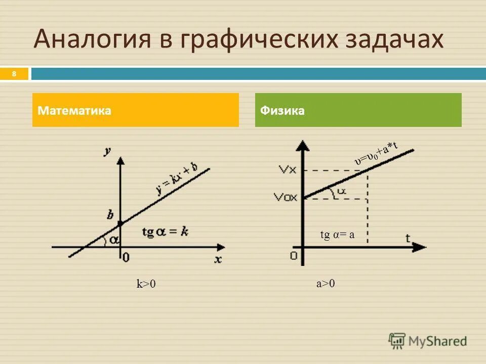 Задачи на равноускоренное движение 9 класс. Графические задачи по физике 9 класс равноускоренное движение. решение графических задач физика. решение графических задач по физике. задачи на графики физика.