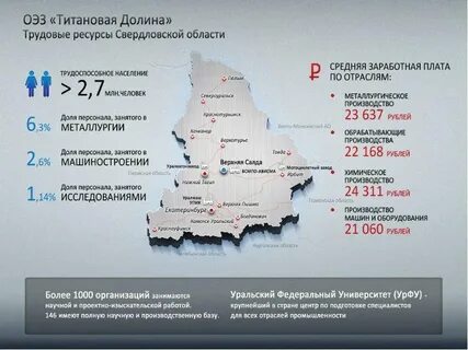 Информационные сайты свердловская область