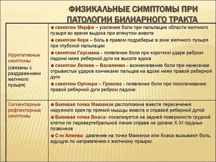 Пузырные симптомы желчного пузыря