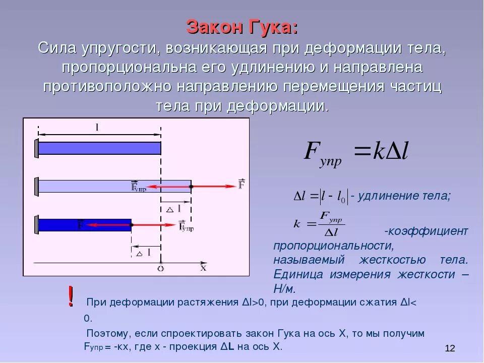 Как переводится сила. Закон упругой деформации закон Гука. Закон Гука для пружины формула. Сила деформации пружины формула. Формула нахождения силы упругости закона Гука.