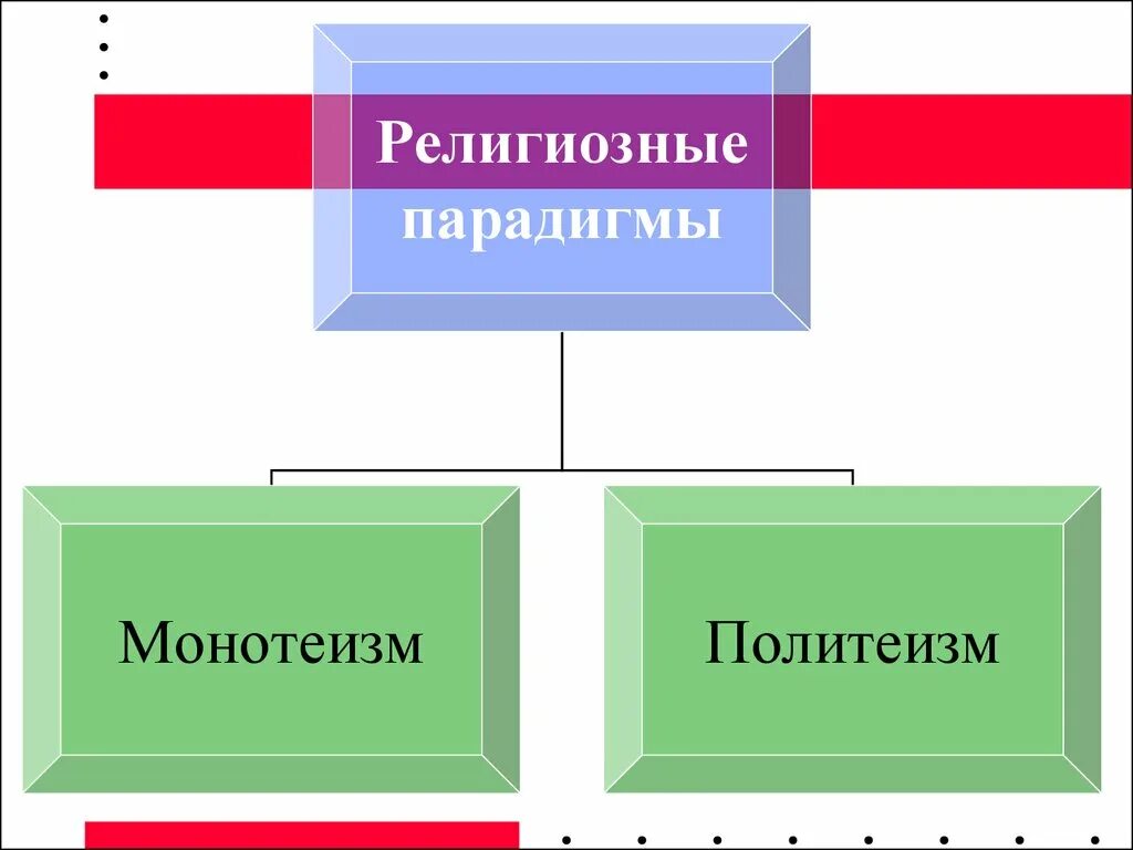 Три парадигмы. Религиозные парадигмы. Парадигма это в философии. Религиозные парадигмы. Религиозные парадигмы.