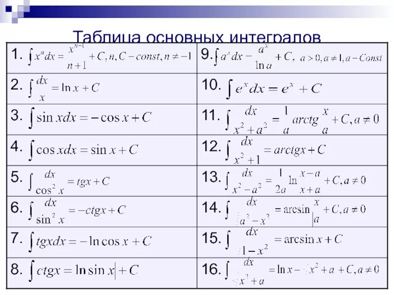 Таблица интегралов основных элементарных функций