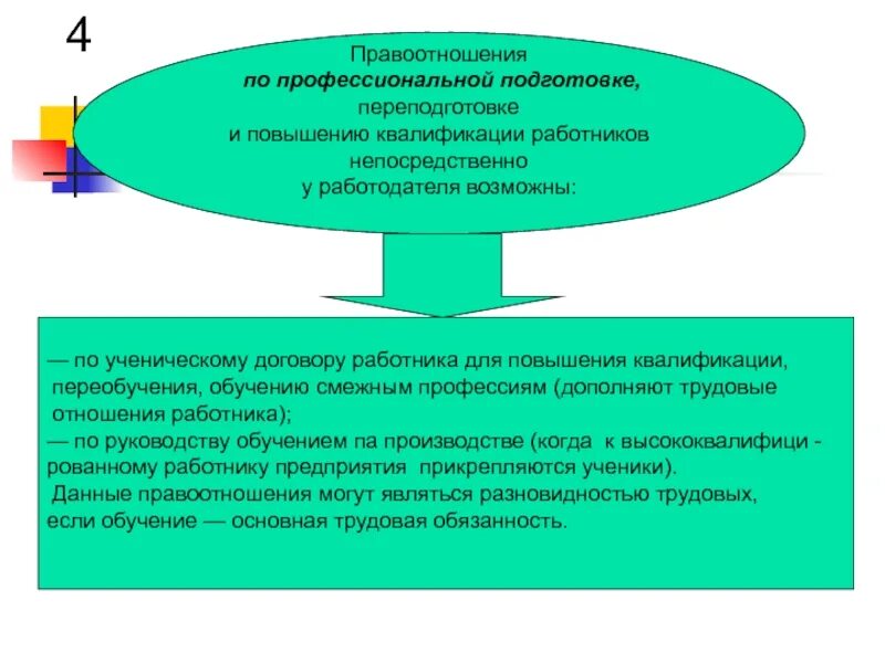 Профессиональное обучение и повышение квалификации персонала. Профессиональная подготовка и повышение квалификации. подготовка переподготовка и повышение квалификации персонала. общая и профессиональная подготовка. проф подготовка переподготовка и повышение квалификации работников.