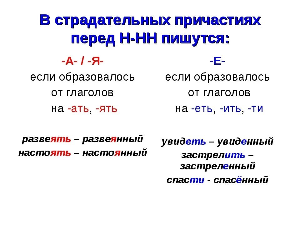 Буквы а я е перед НН В причастиях. Правописание н и НН В причастиях прошедшего времени. Правописание н в суффиксах кратких причастий. Правописание н в страдательных причастиях прошедшего времени. Суффиксы причастий нн в форме