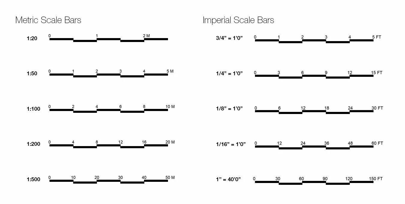 1 16 100 56. Scale Bar 1:200. Scale Bar 1:500. Масштабная линейка на чертеже. Scale Architecture.