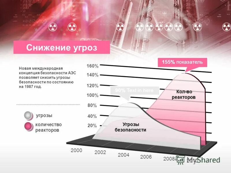 Количество угрожать