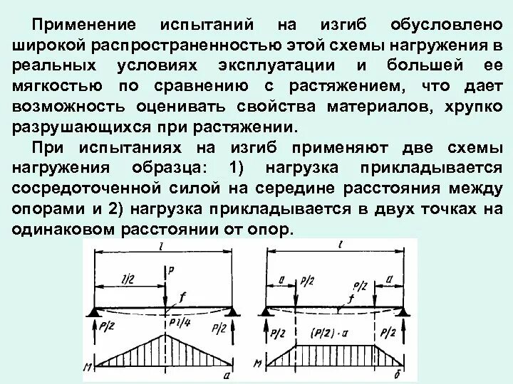 Метод испытания на изгиб. Испытания на изгиб. Испытание диафрагмы на прогиб. Какие материалы испытывают на изгиб. График испытания на изгиб.