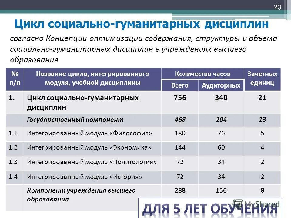социальный цикл. социальный цикл. гуманитарный цикл. социальный цикл. социальный цикл.