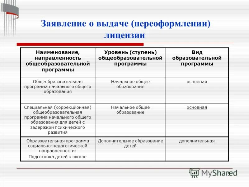 Виды образовательных программ. Образовательные программы по уровням образования. Основные общеобразовательные программы включают в себя. Направленность образовательной программы. Типы программ образования.