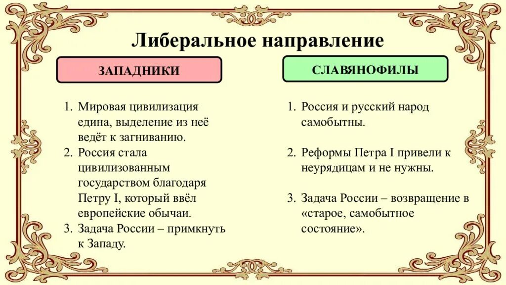 Общественные движения западники и славянофилы. Общественное движение при Николае 1 западники и славянофилы. Общественное движение славянофилов 19 века. Либеральное направление при Николае 1. Либеральное направление славянофилы.