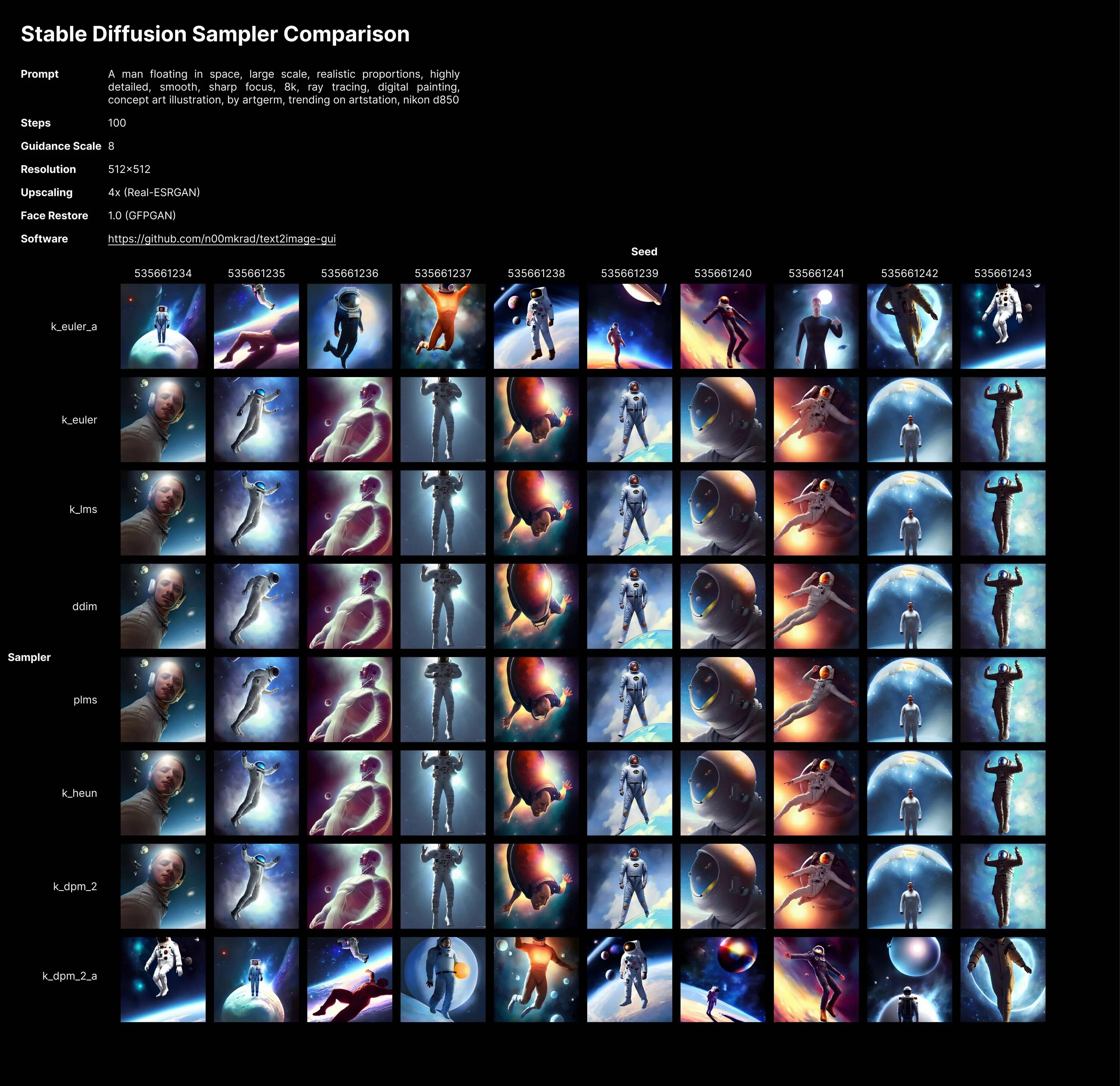 Control net stable. Стабл Диффузион. Sampling methods stable diffusion. Stable diffusion нейросеть. Stable diffusion Sampler.