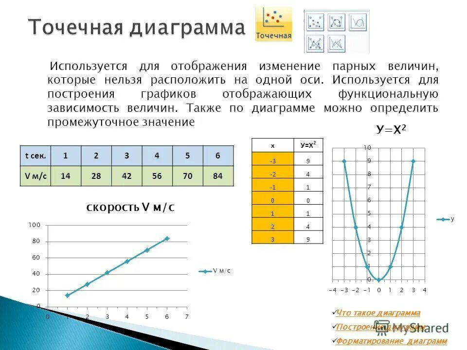 Функциональная зависимость величин