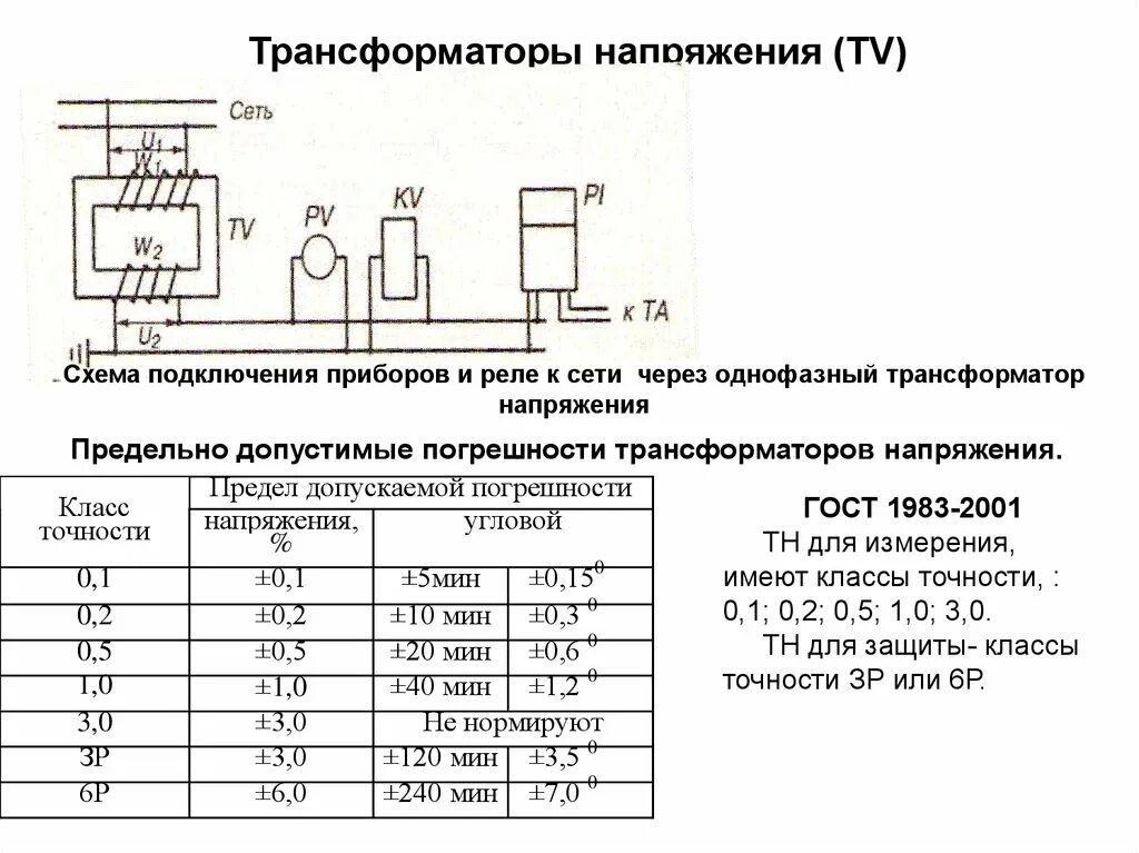 Измерительные трансформаторы тока Электрическая часть электростанций Архивы Книг