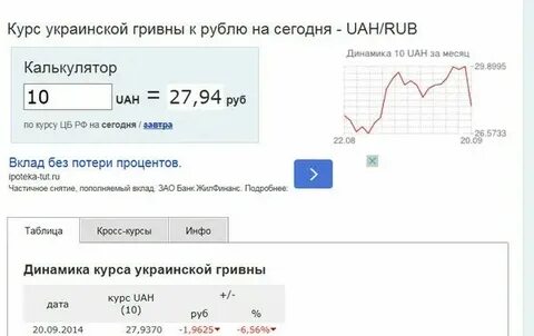 Калькулятор валют гривна на сегодня