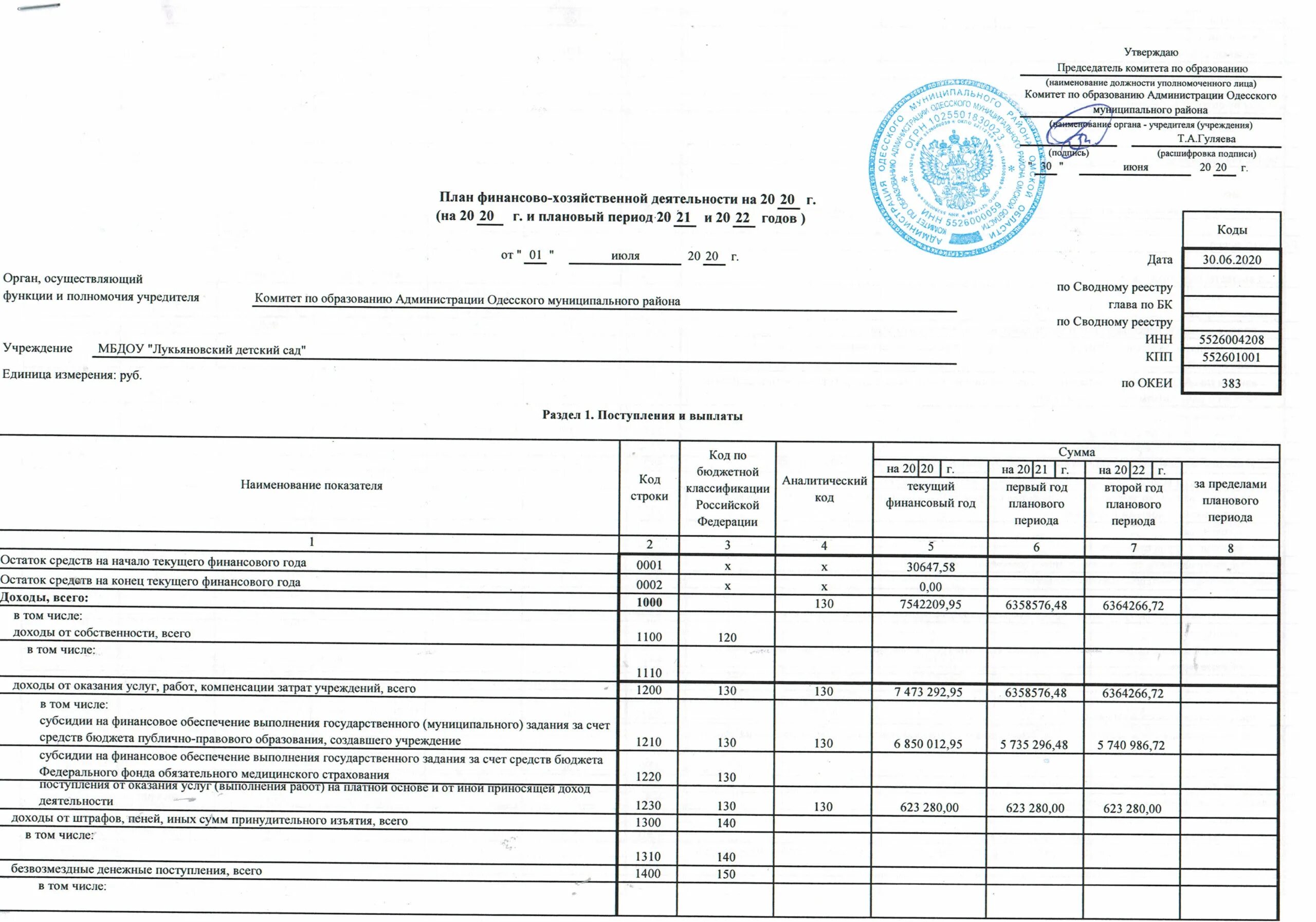 Отчет вид деятельности в 2023. Пример плана ФХД бюджетного учреждения. План финансово-хозяйственной деятельности на 2022. План финансово хозяйственной деятельности на 2022 год. План финансово-хозяйственной деятельности Федеральное учреждение.