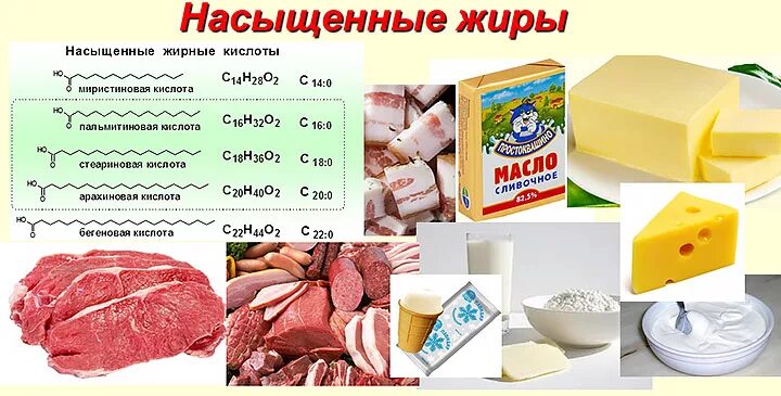 Источники насыщенных жиров сливочное масло колбасы