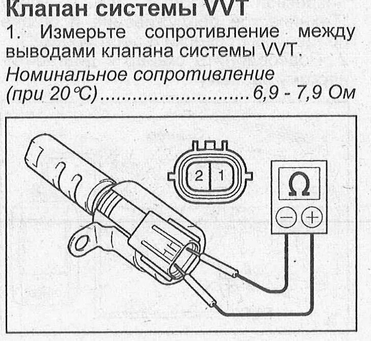 Как проверить vvti