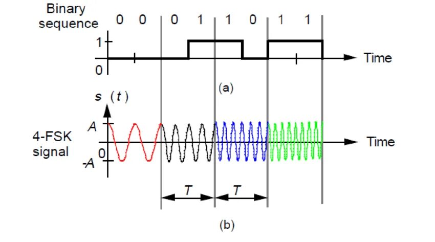 Двоичный сигнал. Платные сигналы для бинарных опционов. 7 option signal. Аналоговый дискретный цифровой импульсный сигнал. What is the binary signal.