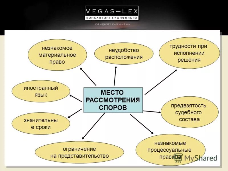 срок рассмотрение дел по корпоративным спорам. место рассмотрения спора. рассмотрение экономических споров третейскими судами. споры и порядок их рассмотрения. рассмотрение трудовых споров.