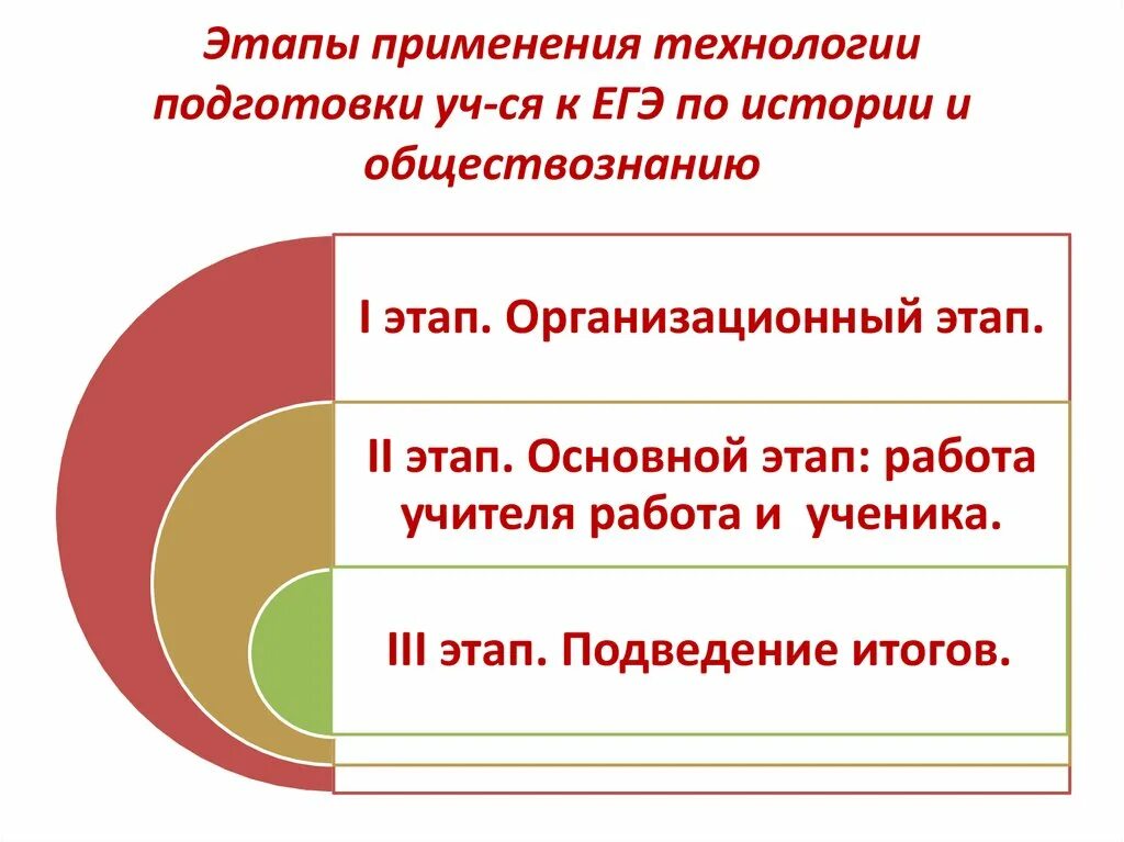 Методы подготовки к егэ. Этапы подготовки к ЕГЭ по обществознанию. Методика подготовки к ЕГЭ по обществознанию. Подготовка к ЕГЭ И ОГЭ по истории и обществознанию. Подготовка к ЕГЭ по истории.