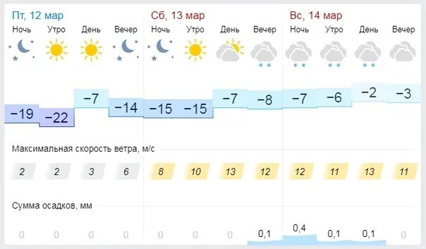 Гисметео Новокузнецк. Гисметео Рыбинск. Гисметео Иваново. GISMETEO Пенза.