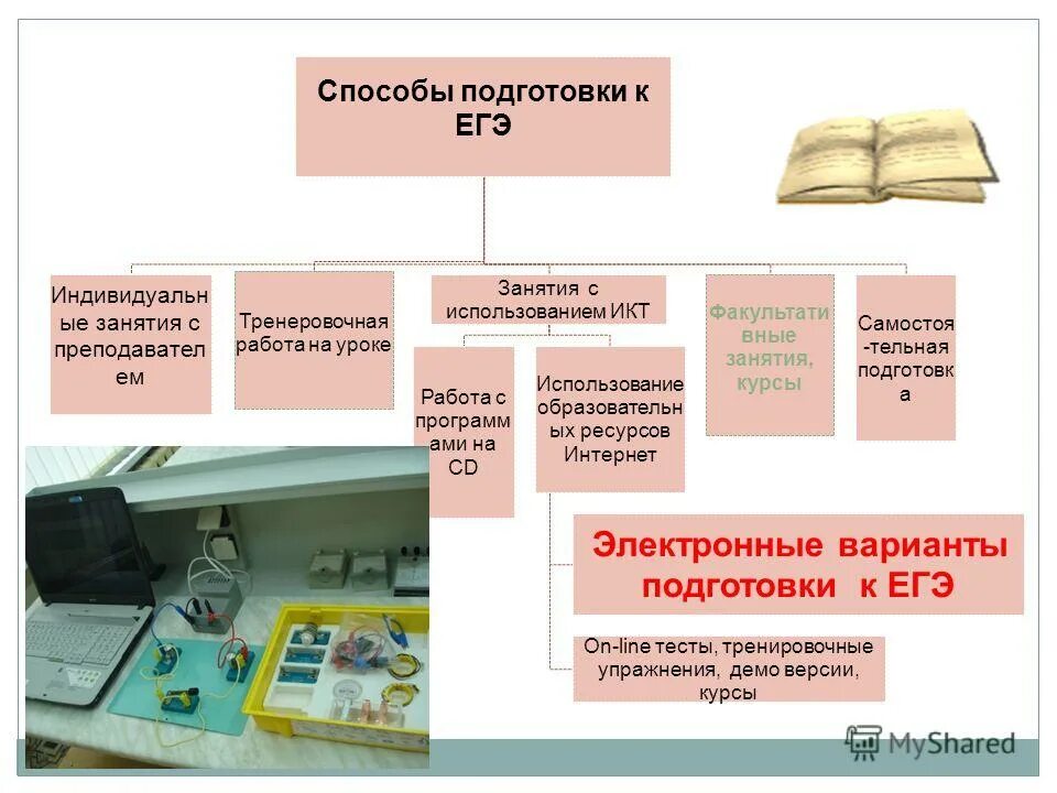 Методы подготовки к егэ. Способы подготовки к ЕГЭ. Подготовка к ЕГЭ презентация. Способы подготовки. Подготовка станции к ЕГЭ.