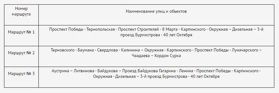 История таблица 6 класс параграф 12 памятники. История 6 класс параграф 31 таблица. История 6 класс параграф 31 32 таблица. История средних веков 31 параграф. Таблица по истории 6 класс параграф 32.