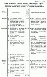 Конспекты лфк