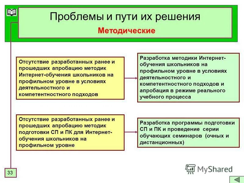 Методическое решение проблемы